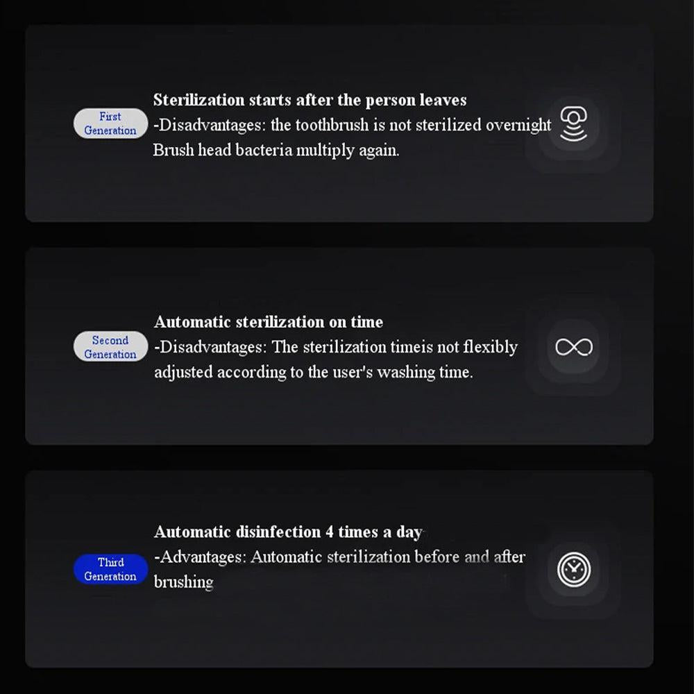 Light Charging Smart UV Toothbrush Sterilizer Bathroom Kit-Dental Care-Svetila.eu